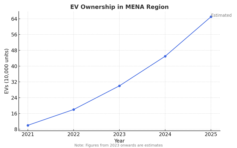 mena_ev_ownership.jpg